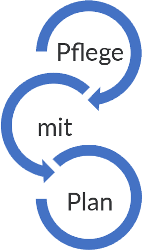 Pflege mit Plan – Ihr Partner für Pflege in Stadtlohn